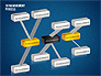3D Management Process Flowchart slide 13