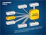 3D Management Process Flowchart slide 15