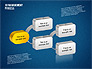 3D Management Process Flowchart slide 16