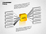 3D Management Process Flowchart slide 2