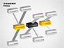 3D Management Process Flowchart slide 5
