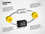 3D Management Process Flowchart slide 6
