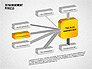 3D Management Process Flowchart slide 7
