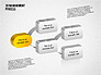 3D Management Process Flowchart slide 8