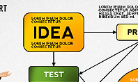 Idea Development Flow Chart