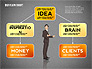 Idea Development Flow Chart slide 11