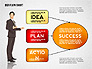 Idea Development Flow Chart slide 5