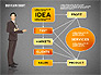 Idea Development Flow Chart slide 9