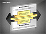3D Process Text Boxes slide 16