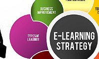 E-learning Strategy Diagram