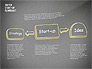 Startup Flow Chart slide 10