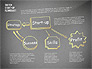 Startup Flow Chart slide 13
