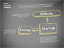 Startup Flow Chart slide 15