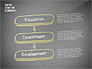 Startup Flow Chart slide 16