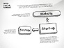 Startup Flow Chart slide 7