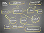 Startup Flow Chart slide 9