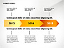 Process Concept Charts slide 2