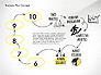 Business Plan Process Concept slide 10