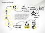 Business Plan Process Concept slide 11