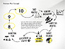 Business Plan Process Concept slide 12
