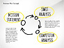 Business Plan Process Concept slide 16