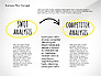 Business Plan Process Concept slide 3