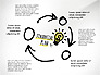 Business Plan Process Concept slide 4