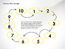 Business Plan Process Concept slide 5