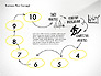 Business Plan Process Concept slide 8