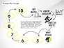 Business Plan Process Concept slide 9