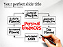 Personal Finances Diagram slide 1