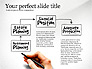 Personal Finances Diagram slide 6