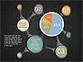 Hub and Pie Chart slide 10