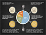 Hub and Pie Chart slide 13