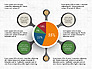 Hub and Pie Chart slide 5