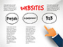 Websites Classification slide 3