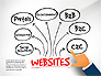 Websites Classification slide 6