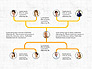 Company Organizational Chart slide 1