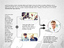 Organizational and Connections slide 5