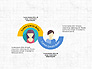 People and Process Diagrams slide 6
