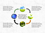 Ecological Process Flow Presentation Concept slide 7