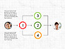 Partnership Flowchart Template slide 6