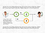 Partnership Flowchart Template slide 8