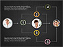 Partnership Flowchart Template slide 9