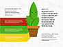 Growing Plant Presentation Concept slide 6