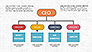 CEO Organization Chart slide 2