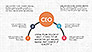 CEO Organization Chart slide 4