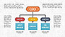 CEO Organization Chart slide 5