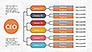 CEO Organization Chart slide 6
