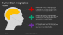 Human Brain Infographic slide 2